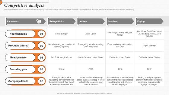 Competitive Analysis Customer Acquisition Solution Investor Funding Elevator Pitch Deck