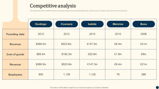 Competitive Analysis Duolingo Investor Funding Elevator Pitch Deck