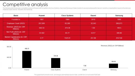 Competitive Analysis Huawei Company Profile CP SS