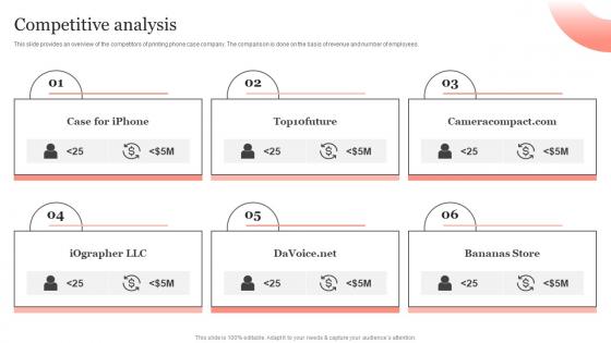 Competitive Analysis Portable Printer Investor Fund Raising Pitch Deck