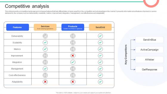 Competitive Analysis Sendgrid Investor Funding Elevator Pitch Deck