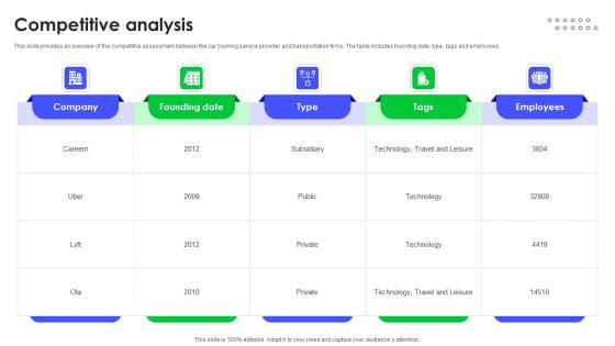 Competitive Analysis Super App Investor Funding Pitch Deck