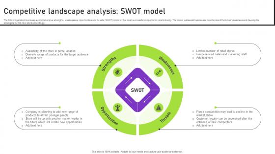 Competitive Landscape Analysis Swot Model Strategies To Successfully Open