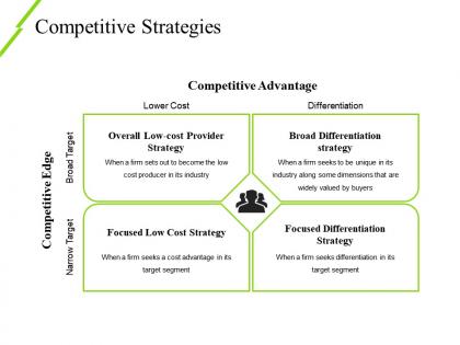 Competitive strategies powerpoint slide ideas