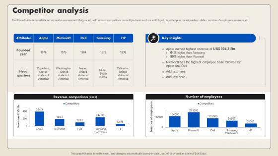 Competitor Analysis Smartphone Company Profile CP SS V