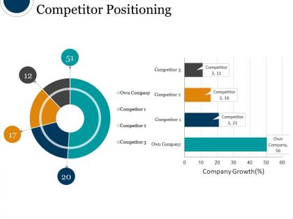 Competitor positioning powerpoint slide information