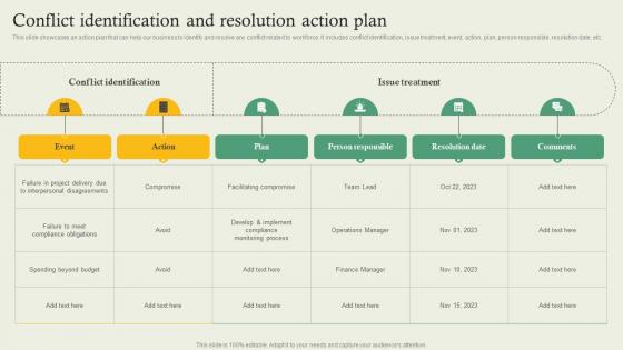 Complete Guide Of Hr Planning Conflict Identification And Resolution Action Plan