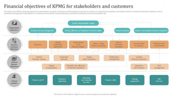 Complete Guide To KPMG Financial Objectives Of KPMG For Stakeholders And Customers Strategy SS V