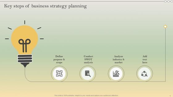 Complete Strategic Analysis Key Steps Of Business Strategy Planning Strategy SS V