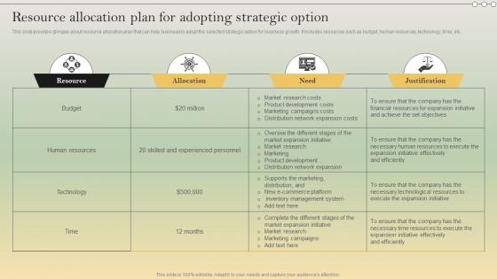 Complete Strategic Analysis Resource Allocation Plan For Adopting Strategic Option Strategy SS V