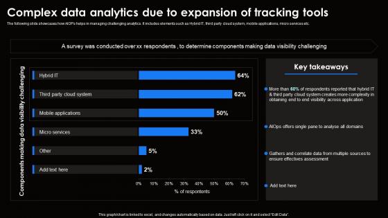 Complex Data Analytics Due To Ai For Effective It Operations Management AI SS V