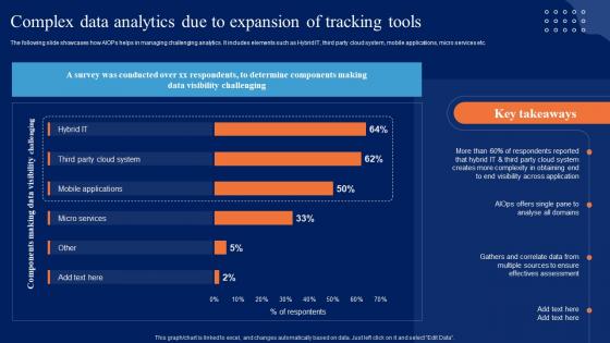 Complex Data Analytics Due To Expansion Comprehensive Guide To Begin AI SS V