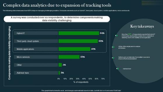 Complex Data Analytics Due To Expansion IT Operations Automation An AIOps AI SS V