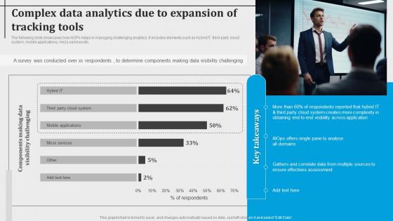 Complex Data Analytics Due To Expansion Of Tracking Tools Introduction To Aiops AI SS V