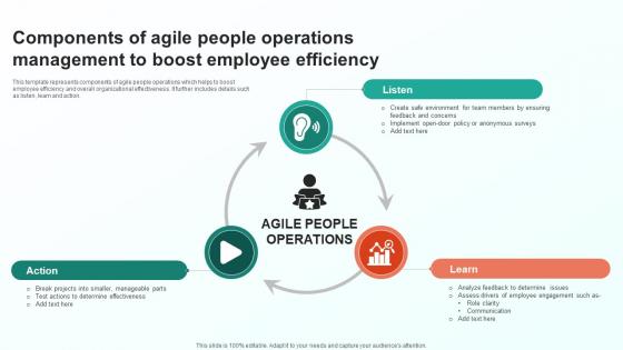 Components Of Agile People Operations Management To Boost Employee Efficiency