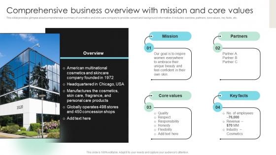 Comprehensive Business Overview Detailed Strategic Analysis For Better Organizational Strategy SS V