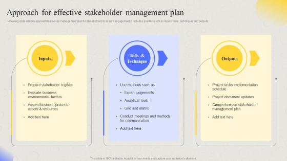 Comprehensive Guide For Developing Project Approach For Effective Stakeholder Management Plan