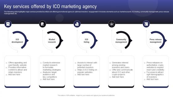 Comprehensive Guide To Raise Key Services Offered By ICO Marketing Agency BCT SS