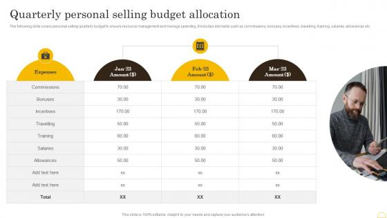 Comprehensive Integrated Marketing Quarterly Personal Selling Budget Allocation MKT SS V