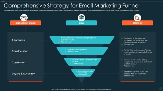 Comprehensive Strategy For Email Marketing Funnel