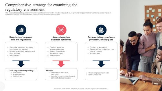 Comprehensive Strategy For Examining The Corporate Regulatory Compliance Strategy SS V