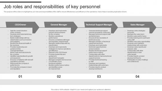 Computer Accessories Business Plan Job Roles And Responsibilities Of Key Personnel BP SS