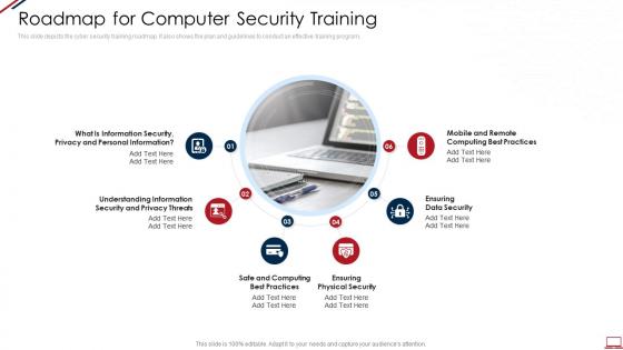 Computer system security roadmap for computer security training