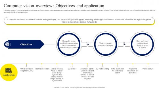 Computer Vision Overview Objectives ChatGPT OpenAI Conversation AI Chatbot ChatGPT CD V