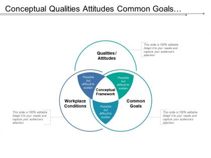 Conceptual qualities attitudes common goals venn framework