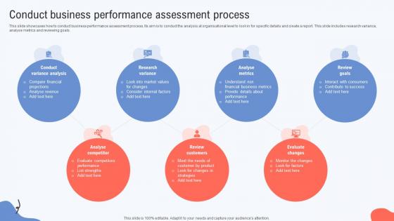 Conduct Business Performance Assessment Process