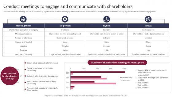 Conduct Meetings To Engage And Communicate Leveraging Website And Social Media