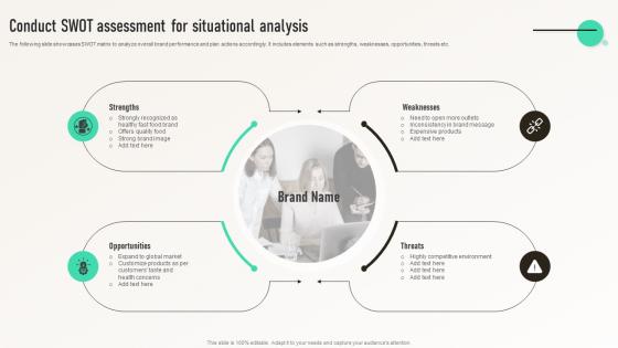 Conduct SWOT Assessment For Situational Analysis Integrated Marketing Communication MKT SS V