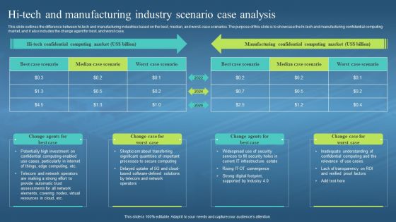 Confidential Computing Hardware HI Tech And Manufacturing Industry Scenario Case Analysis