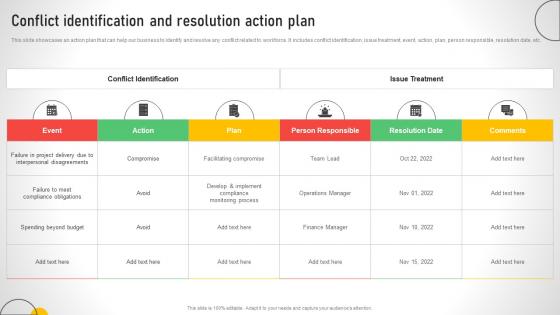 Conflict Identification And Resolution Action Plan Efficient Talent Acquisition And Management