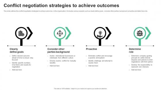 Conflict Negotiation Strategies To Achieve Outcomes