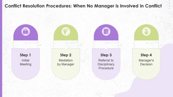 Conflict Resolution Procedure For Organisation Training Ppt