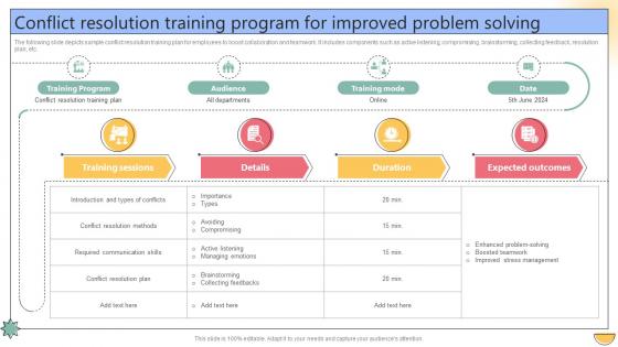 Conflict Resolution Training Program For Improved Problem Solving Internal Improvement Plan SS