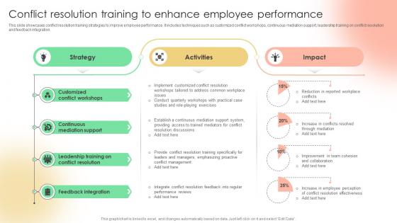 Conflict Resolution Training To Enhance Employee Implementing Strategies To Enhance Employee Strategy SS