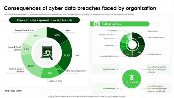 Consequences Of Cyber Data Breaches Faced IT Security Awareness Training Cybersecurity SS