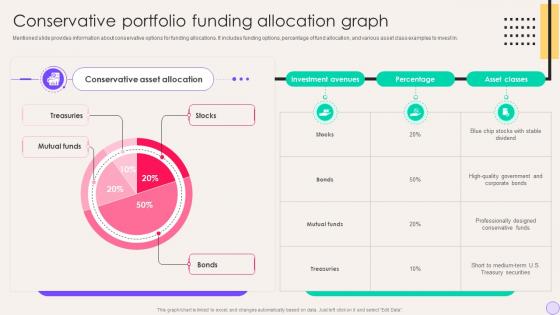 Conservative Portfolio Funding Allocation Graph Financial Portfolio Expansion