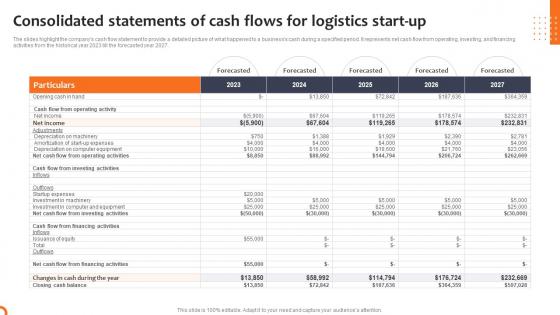 Consolidated Statements Cash Flows Logistics Start Up Logistics Company Business Plan BP SS