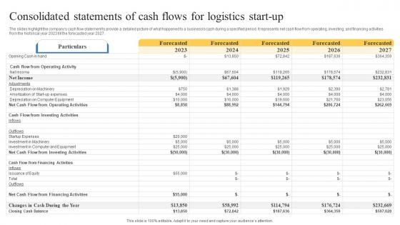 Consolidated Statements Of Cash Flows For Logistics Transportation And Logistics Business Plan BP SS