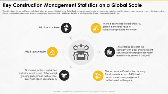 Construction management for maximizing resource efficiency key construction management