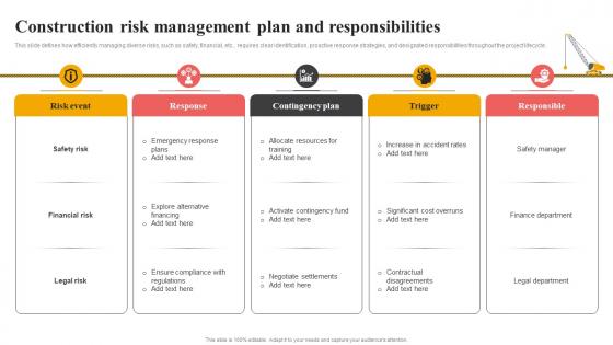 Construction Risk Management Plan Responsibilities Effective Risk Management In Construction Projects Risk Ss