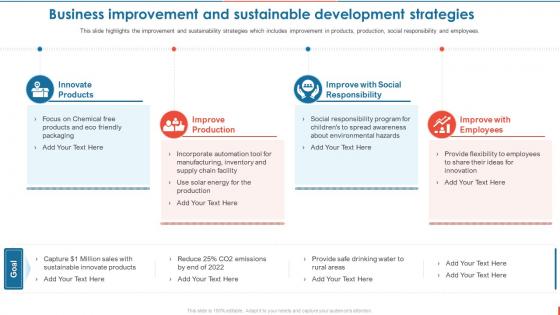 Consumer Goods Manufacturing Business Improvement And Sustainable Development Strategies