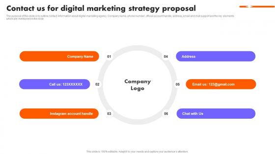 Contact Us For Digital Marketing Strategy Proposal