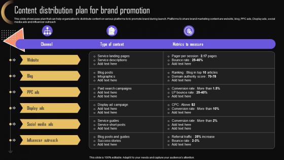 Content Distribution Plan For Brand Strategy For Increasing Company Presence MKT SS V