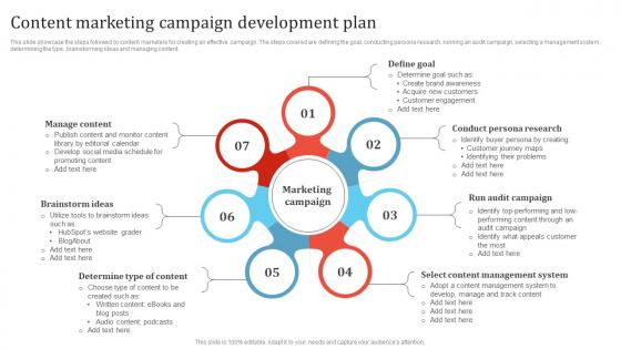 Content Marketing Campaign Development Plan Promotion Campaign To Boost Business MKT SS V