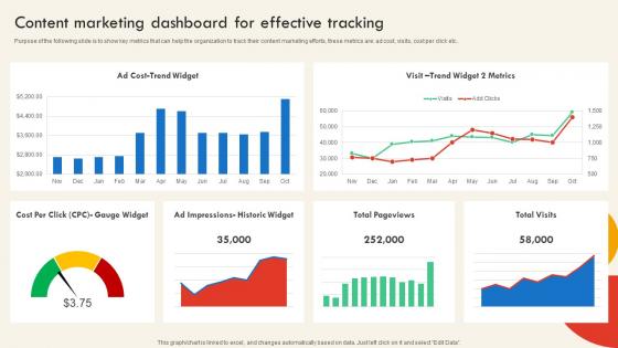 Content Marketing Dashboard For Effective Tracking SEO And Social Media Marketing Strategy