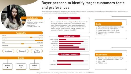 Content Nurturing Strategies Buyer Persona To Identify Target Customers Taste MKT SS